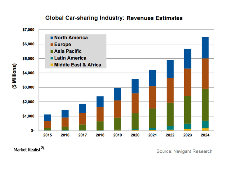 Car-sharing-App
