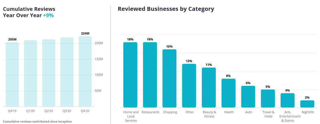 Category Graph