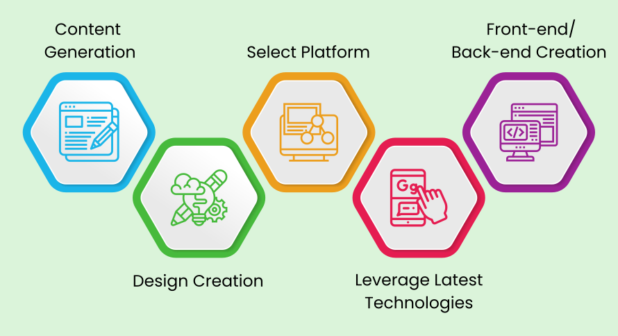 Language-learning-app-process