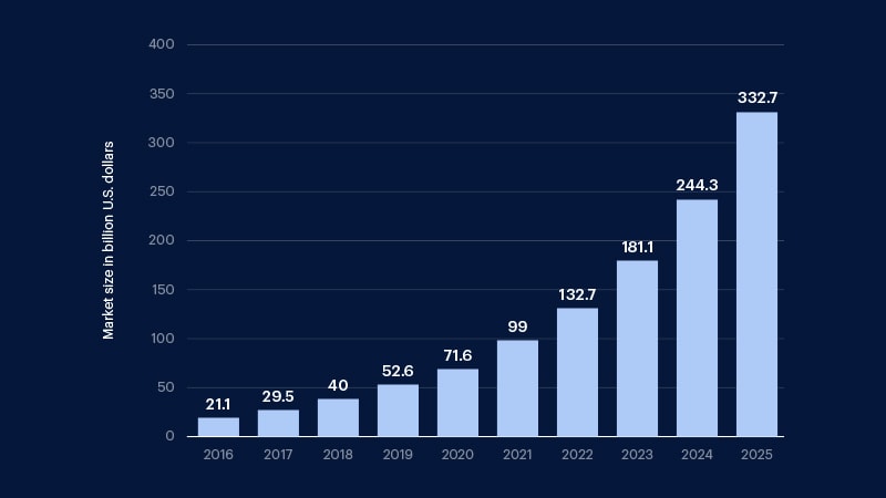 On-demand-medicine-delivery-graph