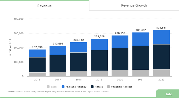 Revenue-in-online-hotel-booking-2018