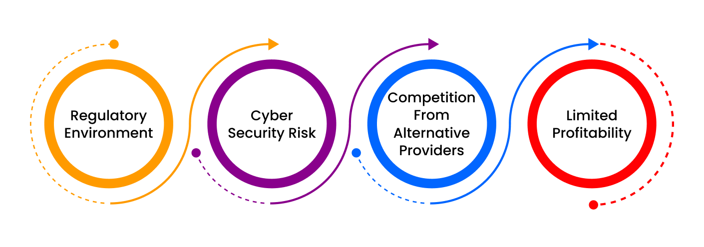 Top-challenges-of-IoT-in-finTech
