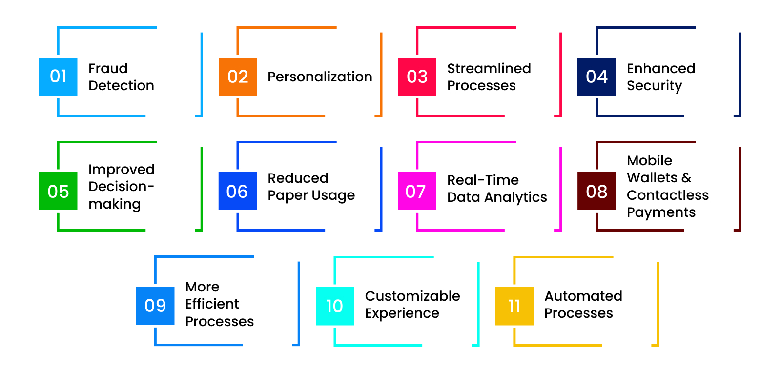 benefits-of-IoT-in-finTech