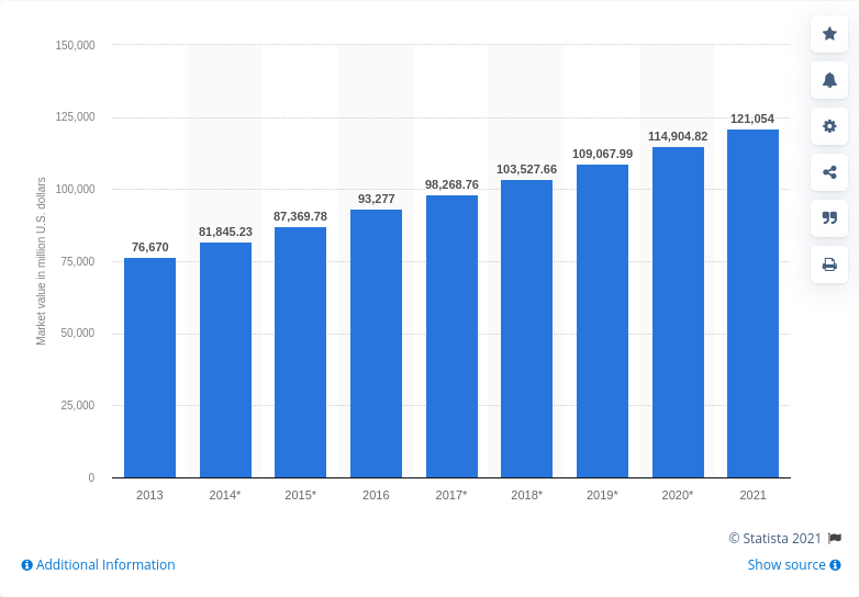 interior-design-graph