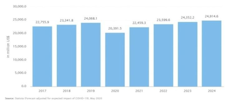 loan-market size