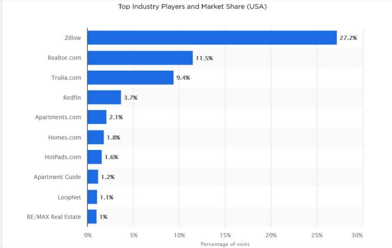 real-estate-apps-graph