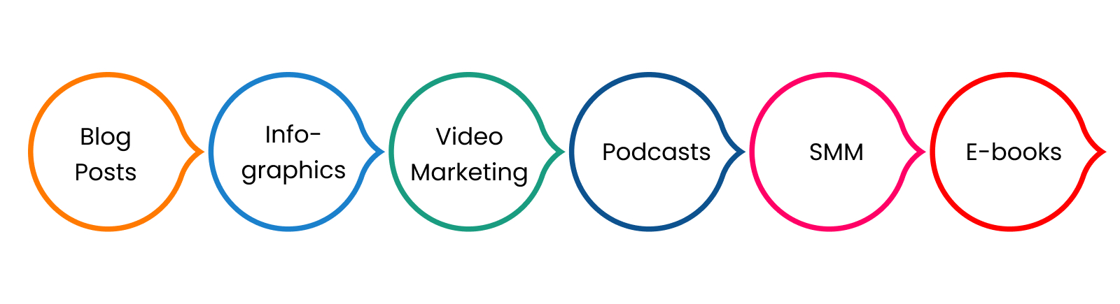 types-of-Content-Marketing
